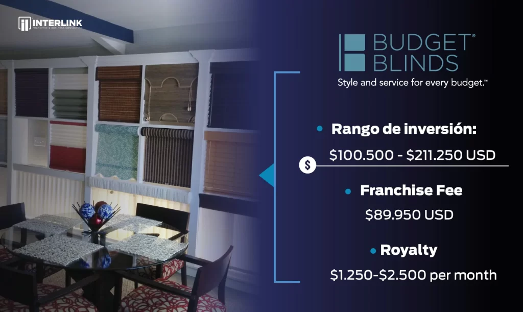 franquicia budget blinds