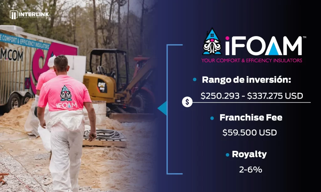 franquicia ifoam en usa
