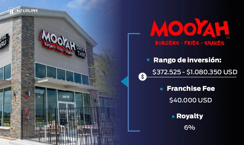 franquicia mooyah! en usa